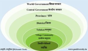 Mahatma Gandhi and Swaraj